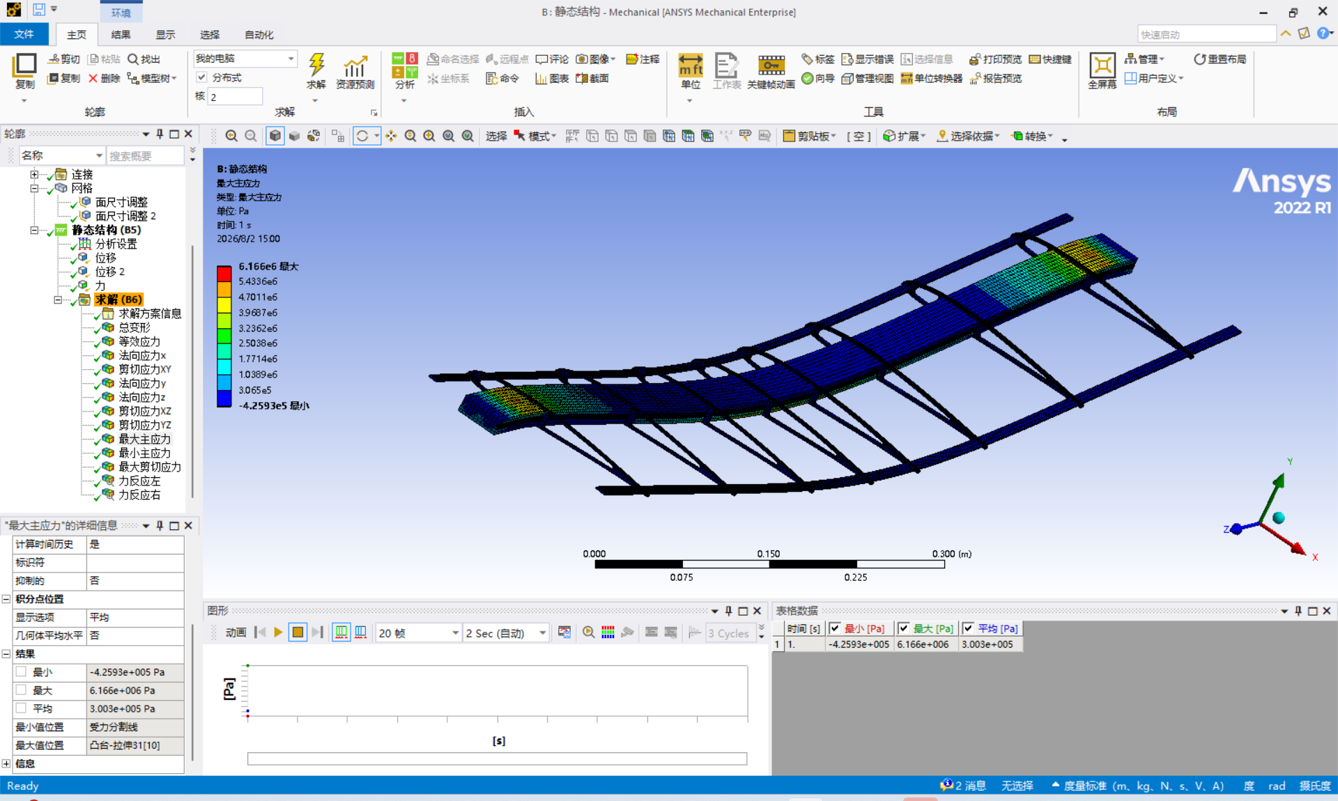 第 5 版 ANSYS 最大主应力云图，第 6 版的部分更改基于此迭代